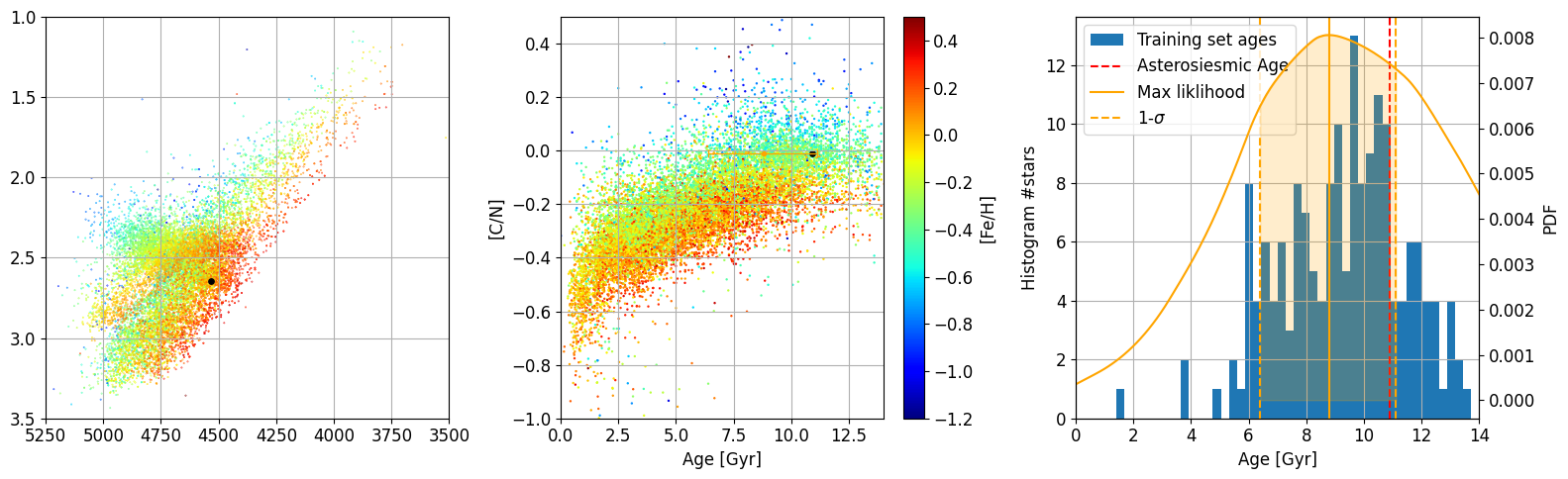 Age Posterior